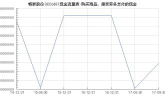 畅联股份 603648 购买商品 接受劳务支付的现金