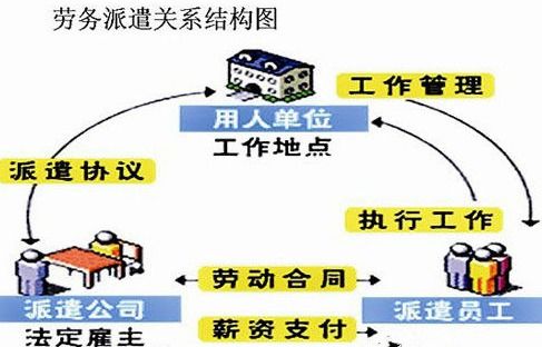 银行里的 派遣制员工和劳务外包的员工区别