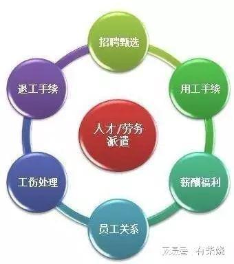 如何区分劳务中介和劳务派遣