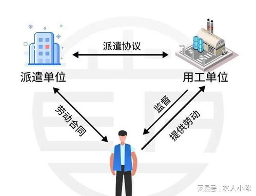 财政部明确, 不得使用劳务派遣 劳务派遣要退出历史舞台吗