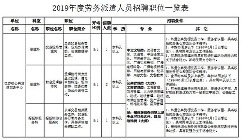 2019江苏省政务服务管理办公室招聘4人公告