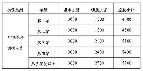 赣州市中医院公开招聘劳务派遣制工作人员公告