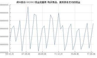 浔兴股份 002098 购买商品 接受劳务支付的现金